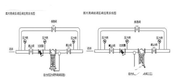 自力式調節閥安裝圖解