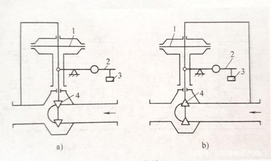 自力式壓力調節閥的工作原理